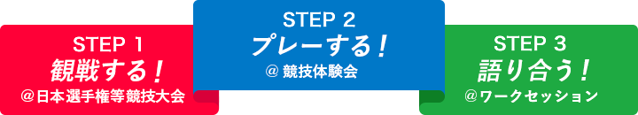 観戦する! プレーする! 語り合う!